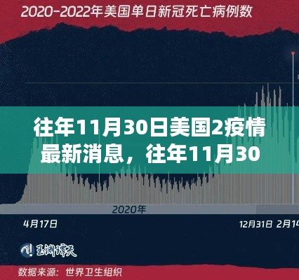往年11月30日美国疫情回顾,最新动态与消息更新