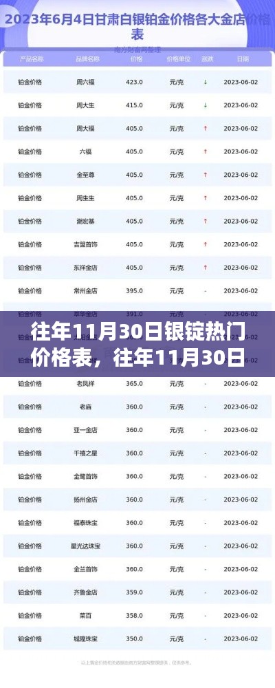 往年11月30日银锭热门价格表揭秘,银价波动深度解析
