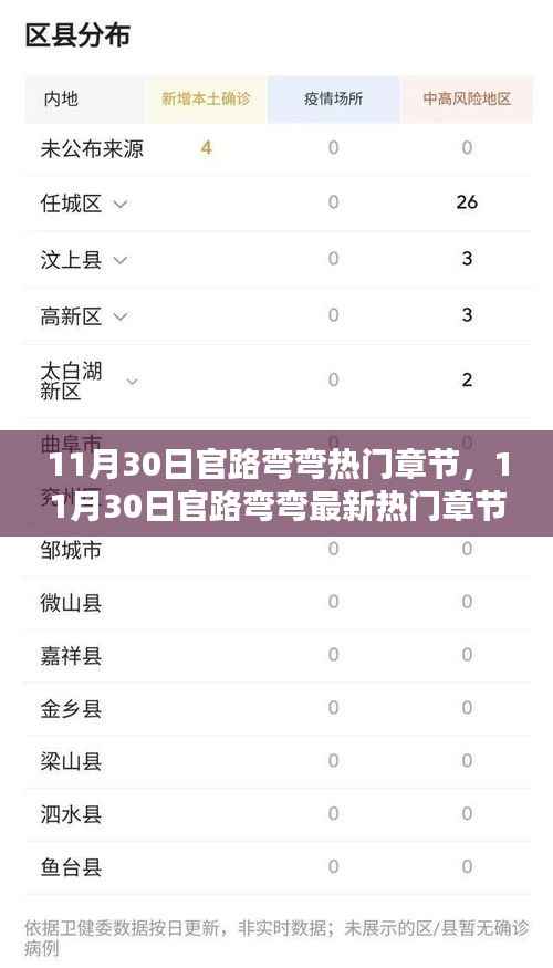 11月30日官路弯弯热门章节全解析,最新章节一览