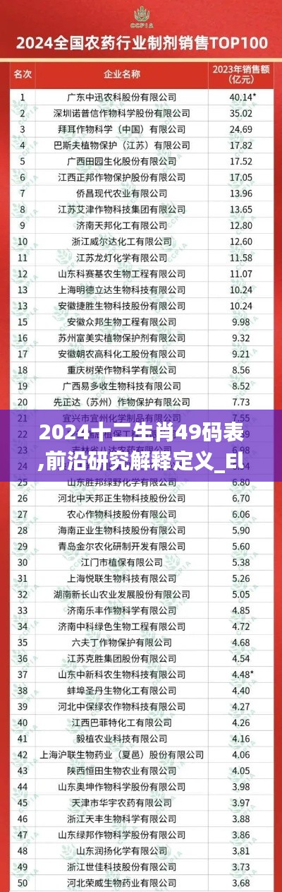 2024十二生肖49码表,前沿研究解释定义_Elite24.113-1