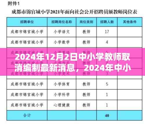 2024年中小学教师编制改革动向,取消编制的最新消息及其影响探讨