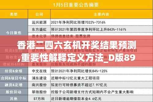 香港二四六玄机开奖结果预测,重要性解释定义方法_D版89.700-3