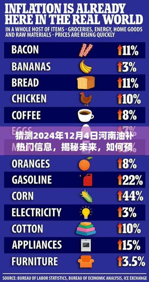 揭秘未来趋势,河南油补热门信息预测与分析指南(2024年12月4日)