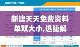 新澳天天免费资料单双大小,迅捷解答方案设计_PT29.554
