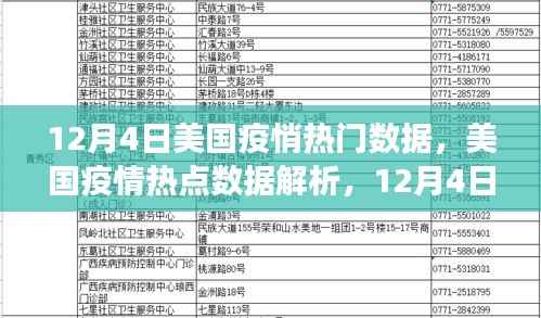 美国疫情热点数据解析,观察与观点阐述(12月4日)