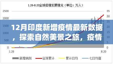 印度十二月疫情数据与探索自然美景,内心的平和与宁静之旅