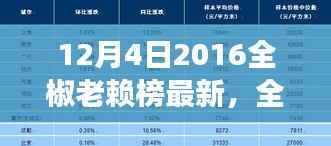深度解读与观点阐述,2016全椒老赖榜最新发布