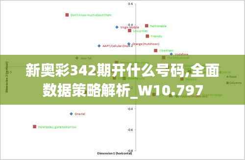 新奥彩342期开什么号码,全面数据策略解析_W10.797
