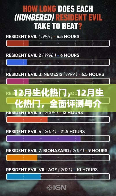 全面评测与介绍,12月生化热门