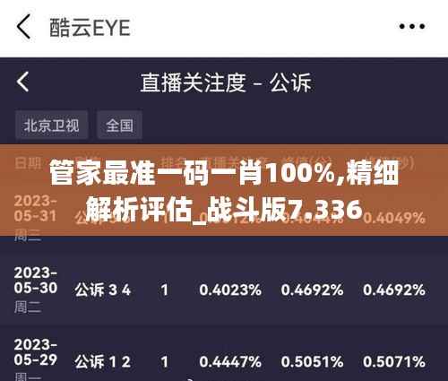 管家最准一码一肖100%,精细解析评估_战斗版7.336