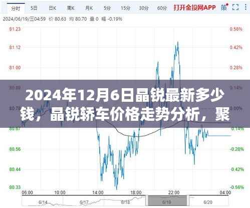 晶锐轿车最新价格走势分析,聚焦2024年12月6日的最新价格观点