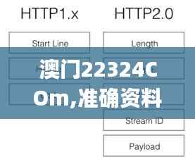 澳门22324COm,准确资料解释定义_扩展版9.306