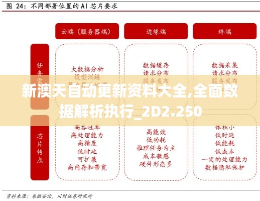 新澳天自动更新资料大全,全面数据解析执行_2D2.250