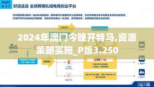 2024年澳门今晚开特马,资源策略实施_P版3.250