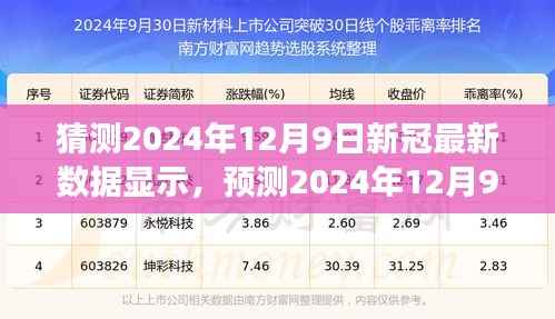 2024年12月9日新冠病毒数据预测报告,未来趋势分析与解读