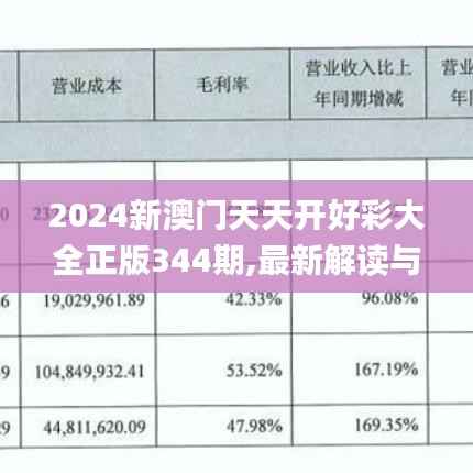 2024新澳门天天开好彩大全正版344期,最新解读与分析_静态版7.140