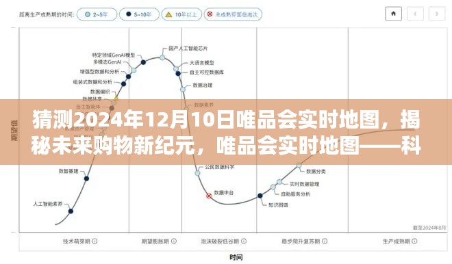 揭秘未来购物新纪元,唯品会实时地图的预测与探索——科技与生活的无缝融合