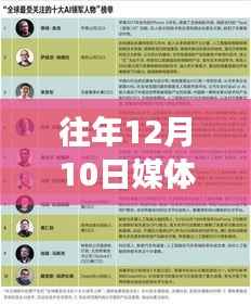 揭秘往年12月10日媒体实时关注背后的故事,新闻热点背后的深意与小红书带你探索新闻故事