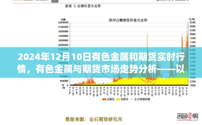 有色金属与期货市场走势分析,实时行情报告(2024年12月10日)