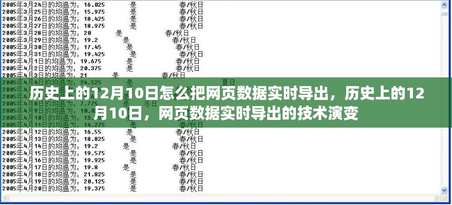 历史上的12月10日,网页数据实时导出技术的演变与探讨
