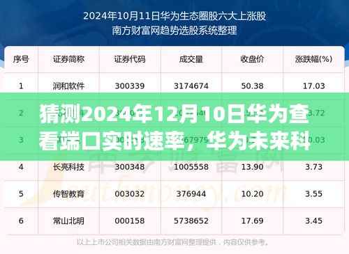 华为未来科技展望,掌握端口实时速率之旅,学习与创新引领未来展望(猜测至2024年12月)