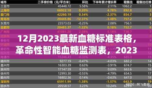 革命性智能血糖监测表,2023年最新血糖标准一览,引领健康生活新篇章