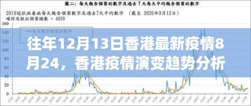 香港历年与最新疫情数据视角下的疫情演变趋势分析,以历年与最新疫情数据对比探讨疫情趋势的香港疫情分析文章。