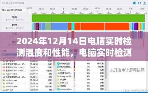 2024年电脑实时检测温度和性能的技术发展及其深远影响