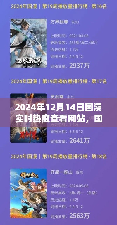 国漫盛景,实时热度查看网站的深度观察与预测