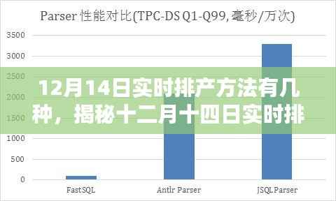 揭秘十二月十四日实时排产的多样方法与实际应用