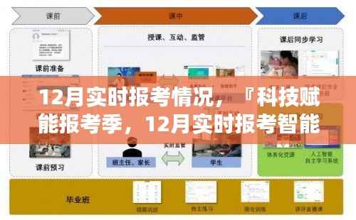 科技引领报考新时代,12月实时报考智能助手助力高效备考