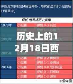 历史上的西班牙与伊朗对决瞬间,绿茵对决与心灵探索之旅的奇迹日(附实时比分)