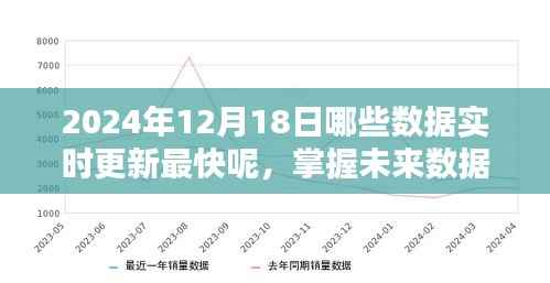 2024年12月18日数据实时更新指南,掌握未来数据更新趋势的必备指南