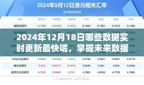2024年12月18日数据实时更新指南,掌握未来数据更新趋势的必备指南