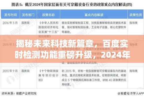 揭秘未来科技新篇章,百度实时检测功能升级,智能生活新潮流引领者,2024年展望