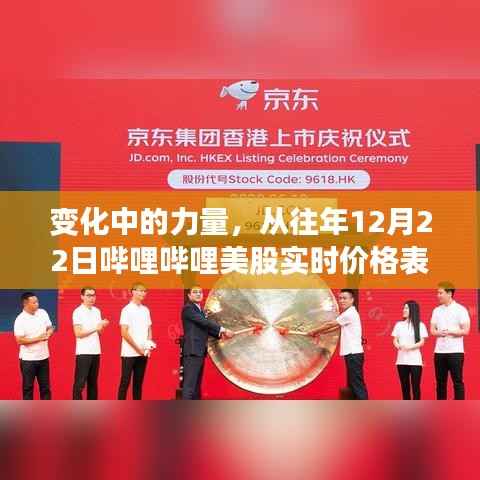 变化中的力量,从哔哩哔哩美股实时价格表见证学习与成长的魅力