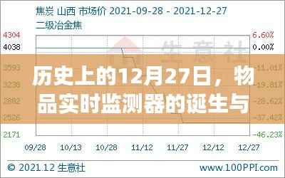 物品实时监测器的诞生与变迁,历史回顾及展望