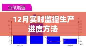 实时掌握生产进度监控方法,确保高效生产流程