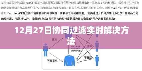 协同过滤实时解决方案,12月27日实施策略