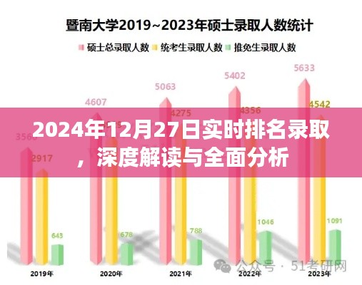 关于高考录取实时排名深度解读与全面分析,2024年录取日解读