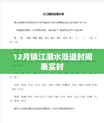 镇江潮水涨退时间表实时更新查询