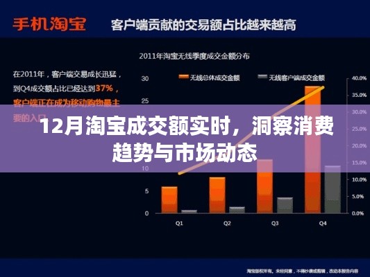 淘宝十二月成交额实时数据,洞悉消费趋势与市场动态