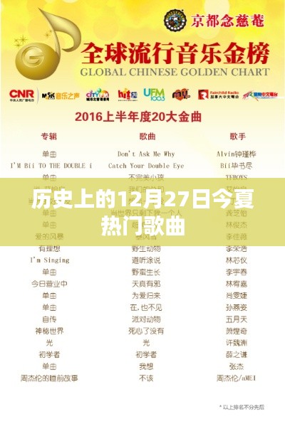 热门今夏曲单,历史上的十二月二十七日回顾