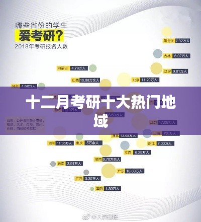十二月考研热门地域榜单揭秘
