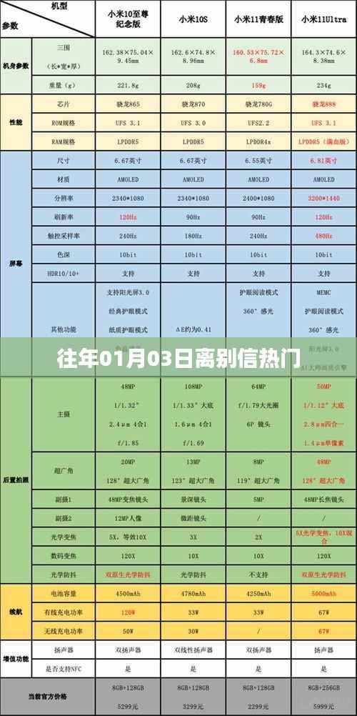 冰肌玉骨 第3页