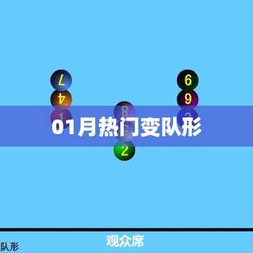 热门变队形，一月新风尚揭秘！