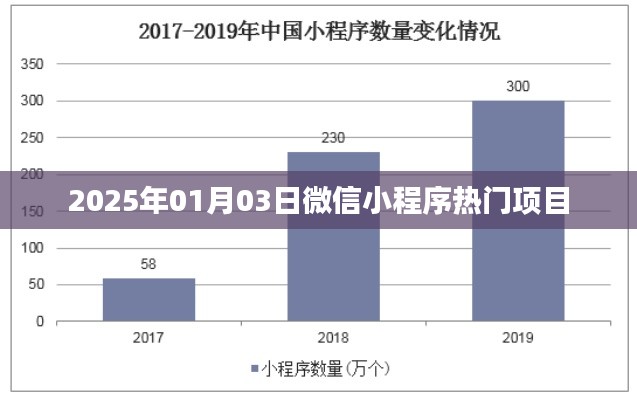 微信小程序热门项目抢先看,2025年趋势预测