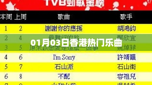 香港热门乐曲榜单揭晓,最新流行歌曲一网打尽