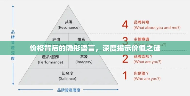 价格背后的隐形语言,深度揭示价值之谜