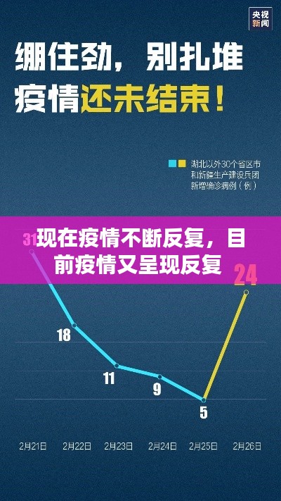 现在疫情不断反复,目前疫情又呈现反复